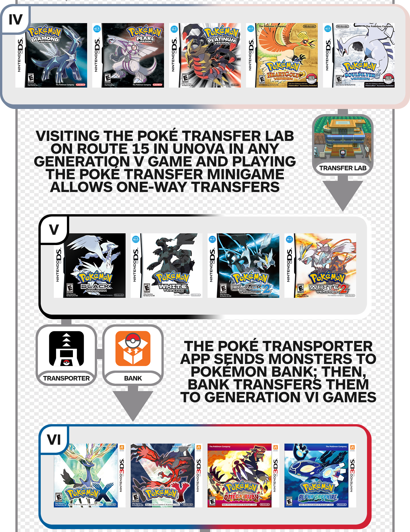 pkhex gen 7 pokemon import